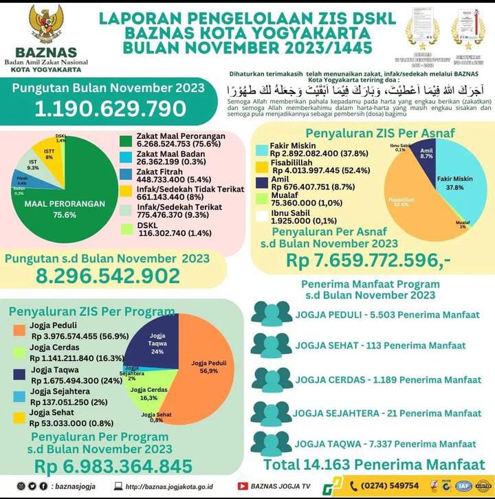 LAPORAN PENGELOLAAN ZIS DAN DSKL BULAN NOVEMBER 2023